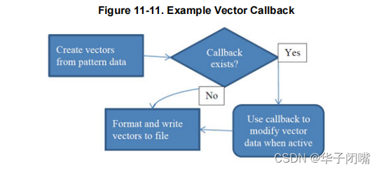 Mentor-dft 学习笔记 day40-Basic Test Data Formats for Patterns