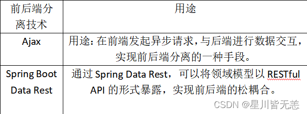 大数据SpringBoot项目|基于SpringBoot+MyBatis框架健身房管理系统的设计与实现