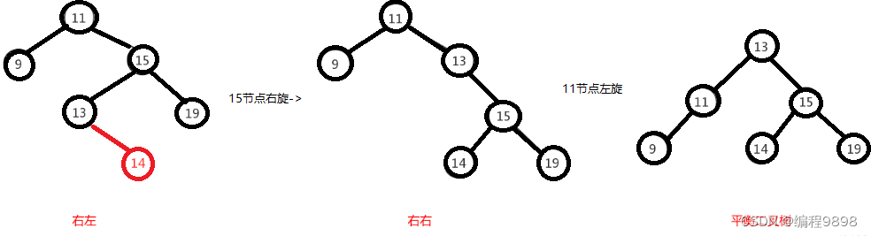 JavaSE学习进阶day06_01 数据结构（进阶）