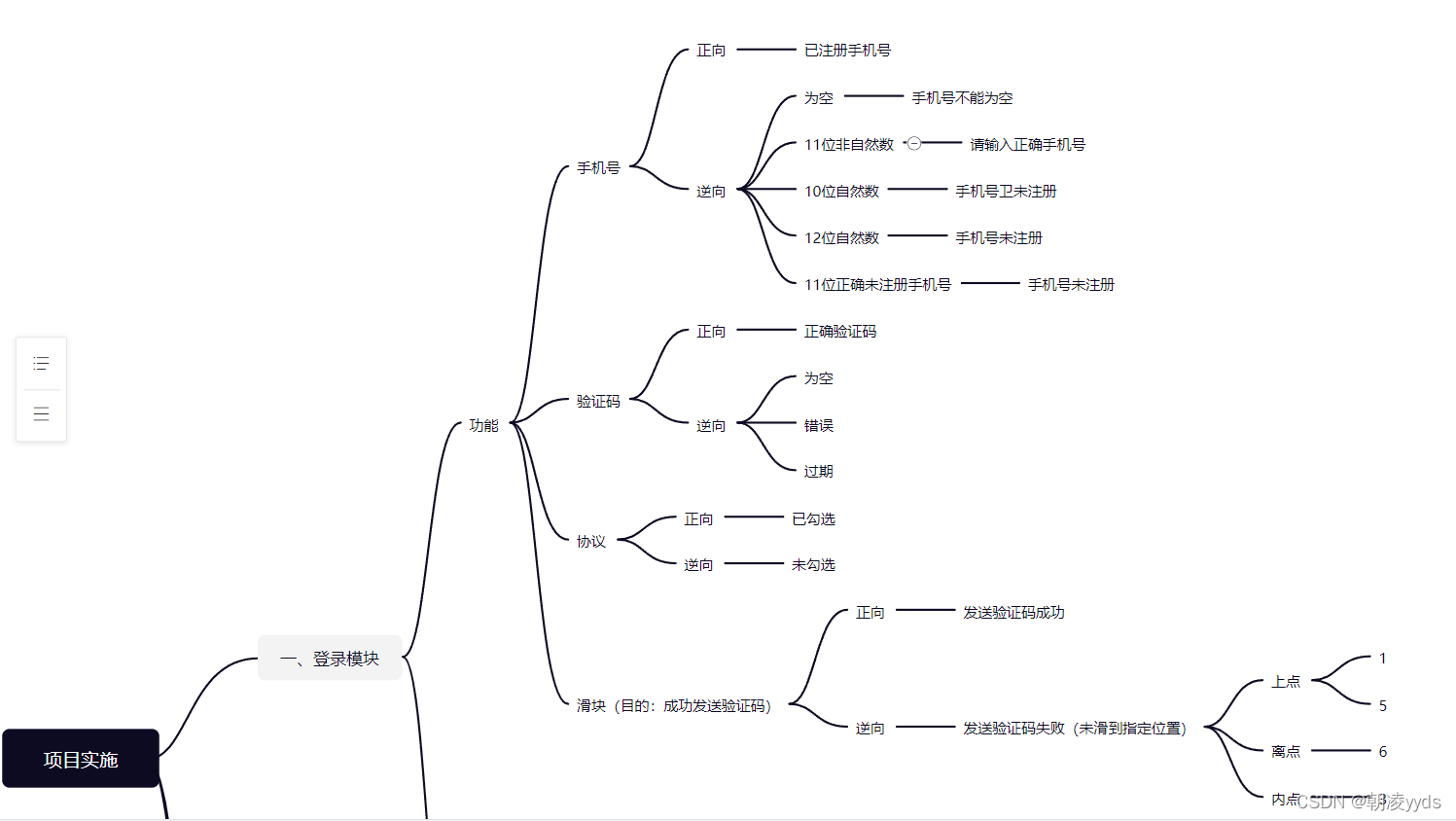 processon绘制需求分析--功能模块