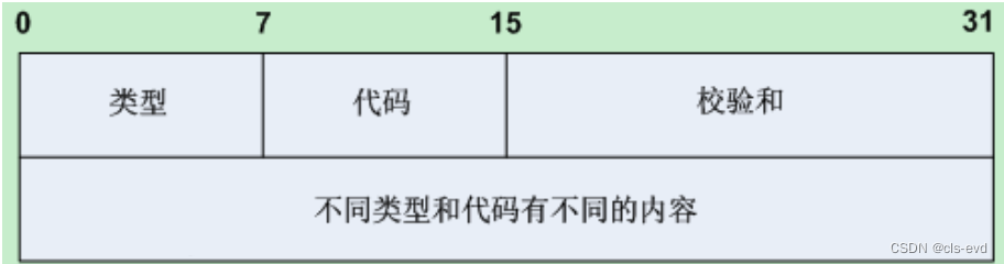 网络基础(三)