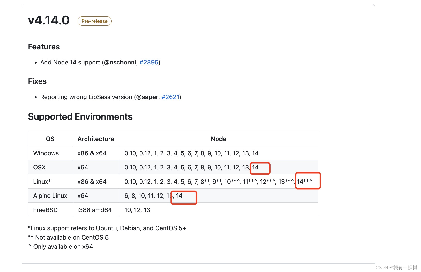 一篇文章教你解决node-sass 4.12.0 安装失败，一劳永逸