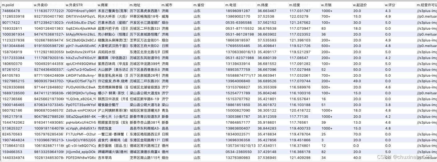 2023美团外卖商家销量