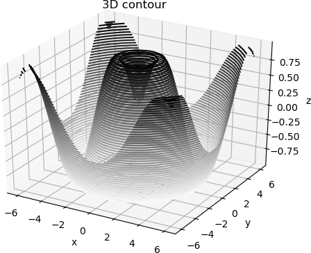 Python Matplotlib 3D绘图详解（汇总）_python plot3d参数-CSDN博客