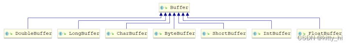 Buffer类及子类