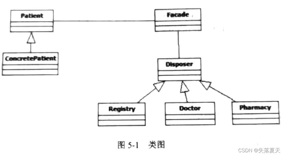 如何准备软考-软件设计师(下)