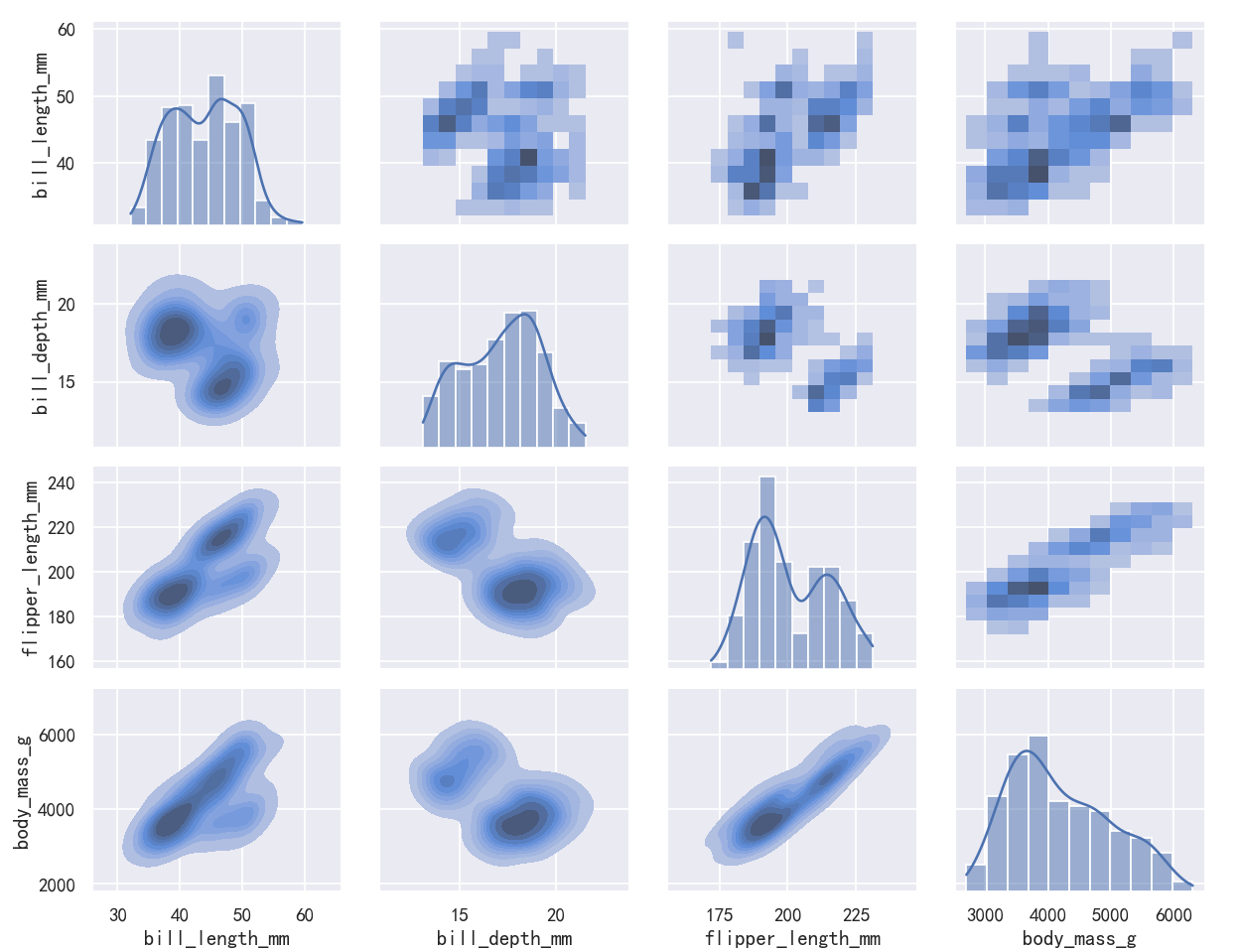 seaborn从入门到精通03-绘图功能实现03-分布绘图distributional plots