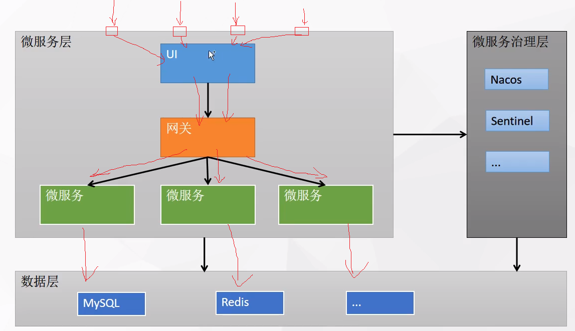 [云原生专题-59]：Kubesphere云治理-操作-分步部署Web业务平台RuoYi Cloud项目 - 手工上云部署实际过程全部操作步骤 ...