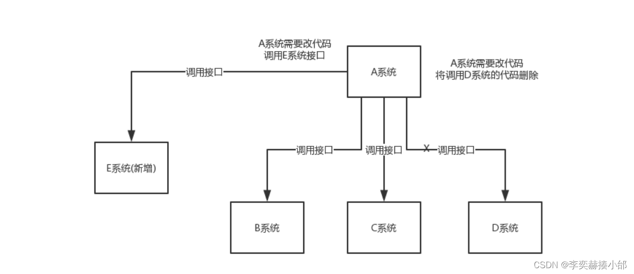 [外链图片转存失败,源站可能有防盗链机制,建议将图片保存下来直接上传(img-tHspiWCS-1692867967464)(asset\解耦1.png)]