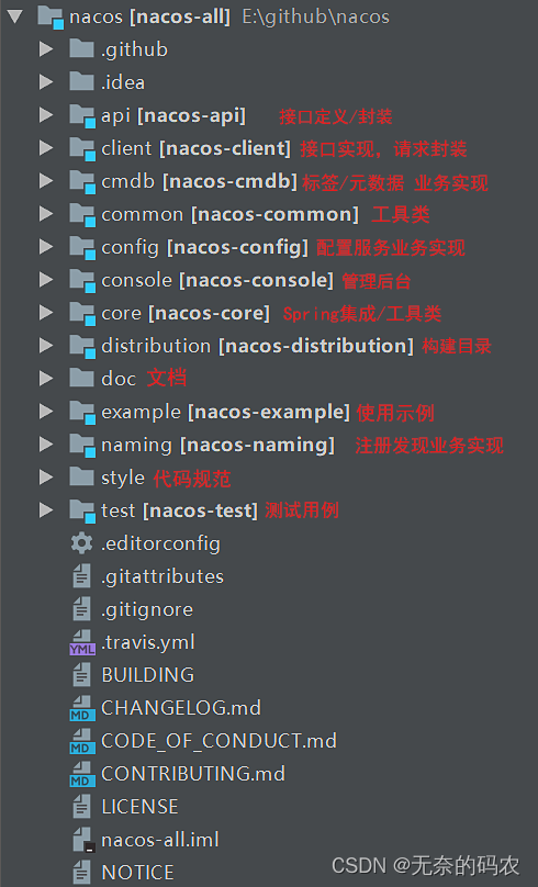 Spring Cloud Nacos源码讲解（一）- Nacos源码分析开篇