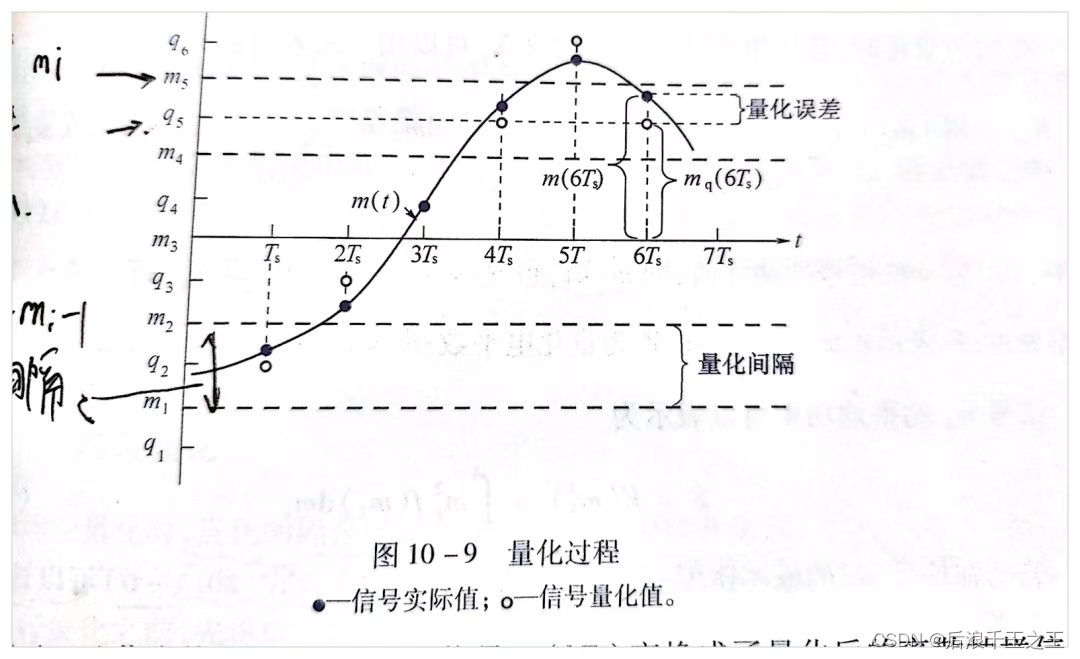对于语义通信、一致性误差、均匀与非均匀量化和最小二乘法的一点见解_first impressions v2 数据集-CSDN博客