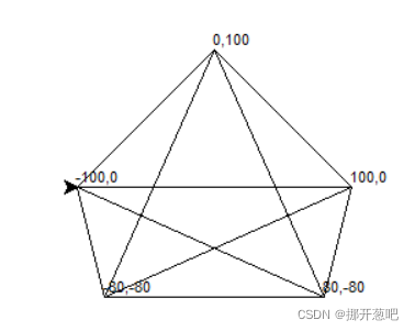 第5章 函数作业