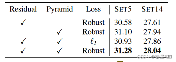 【计算机视觉】递归神经网络在图像超分的应用Deep Recursive Residual Network for Image Super Resolution