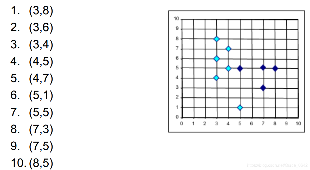 KMeans（K均值）、kmedian聚类算法机器学习_kmediansCSDN博客