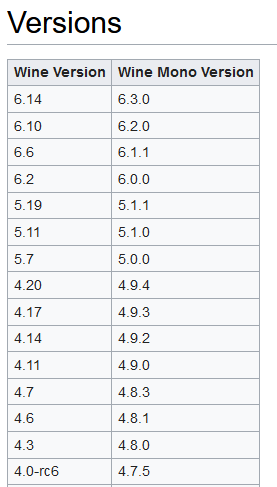 wine-mono 安装对照表