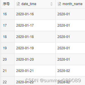 通过python创建一个日期维度表_python时间维度表-CSDN博客