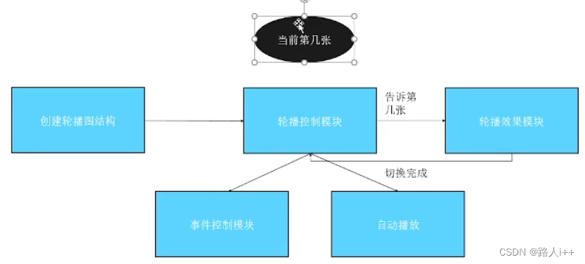 Javascript进阶专题总结（函数、异步编程、设计模式）