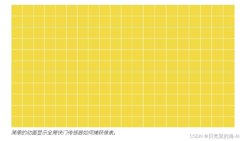 哪种英特尔实感设备适合您？