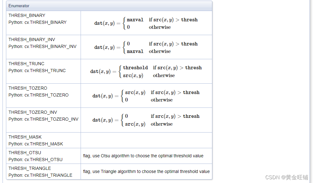 【OpenCV-Python】教程：3-3 阈值化 Threshold,Otsu_头歌使用opencv进行阈值化计算-CSDN博客
