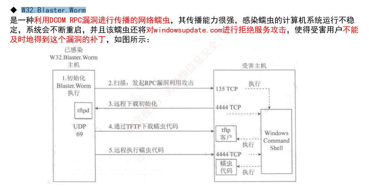 2021信息安全工程师学习笔记（二）_攻击树模型-CSDN博客