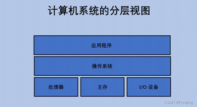 【JavaEE初阶】计算机是如何工作的