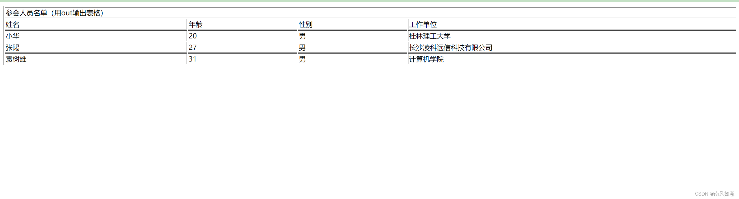 JAVAWEB_实验二 JSP 的内置对象