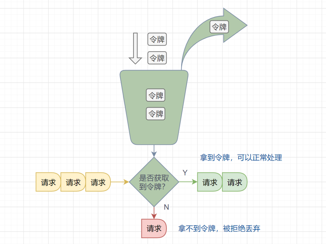 限流算法-常见的4种限流算法-CSDN博客
