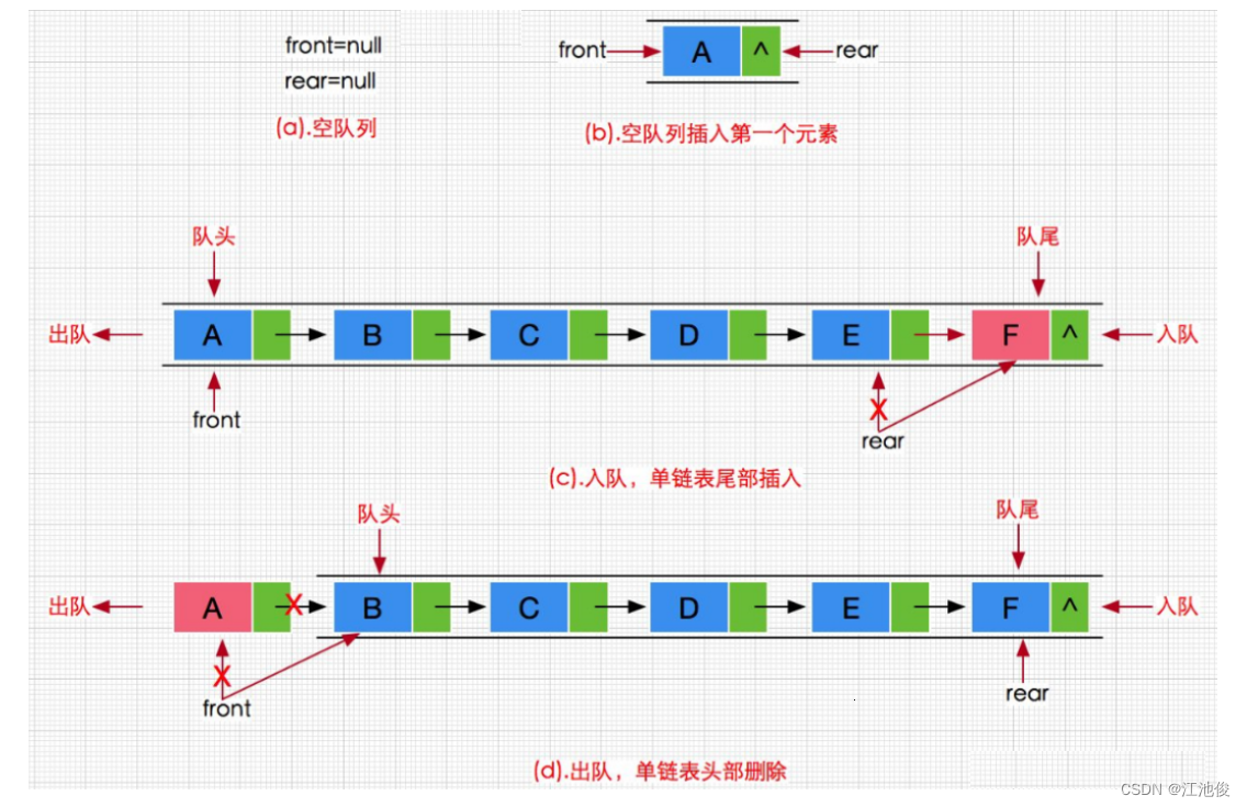 深入理解栈与队列：从基本概念到高级实现