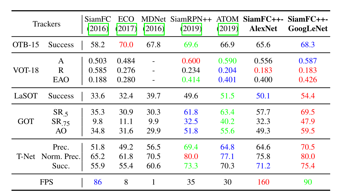 siamfc++代码_siacoin