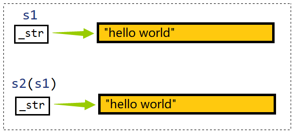 C++要笑着学：模拟实现string类