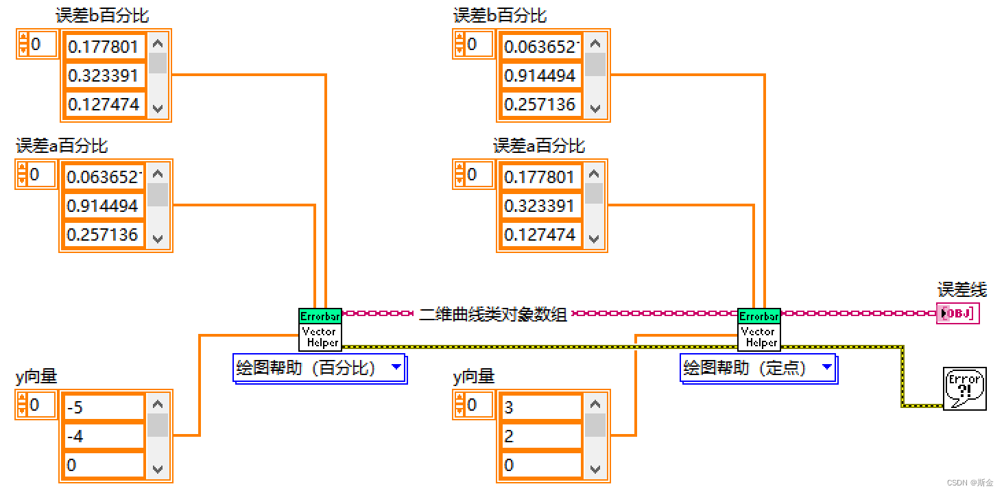 LabVIEW基础-图形和图表_labview图形与图表-CSDN博客