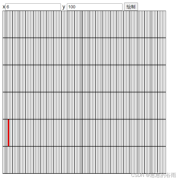 js 实现 输入 行数和列数动态生成一个表格