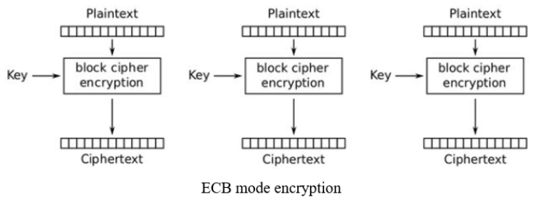 AES CCM mode understanding - Programmer Sought