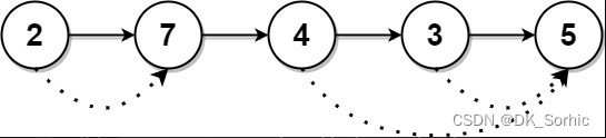 入门力扣自学笔记256 C++ （题目编号：1019）