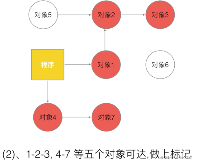 [外链图片转存失败,源站可能有防盗链机制,建议将图片保存下来直接上传(img-K8QAj6Df-1662516377018)(D:\go面试知识\photo\Snipaste_2022-09-02_17-27-47.png)]