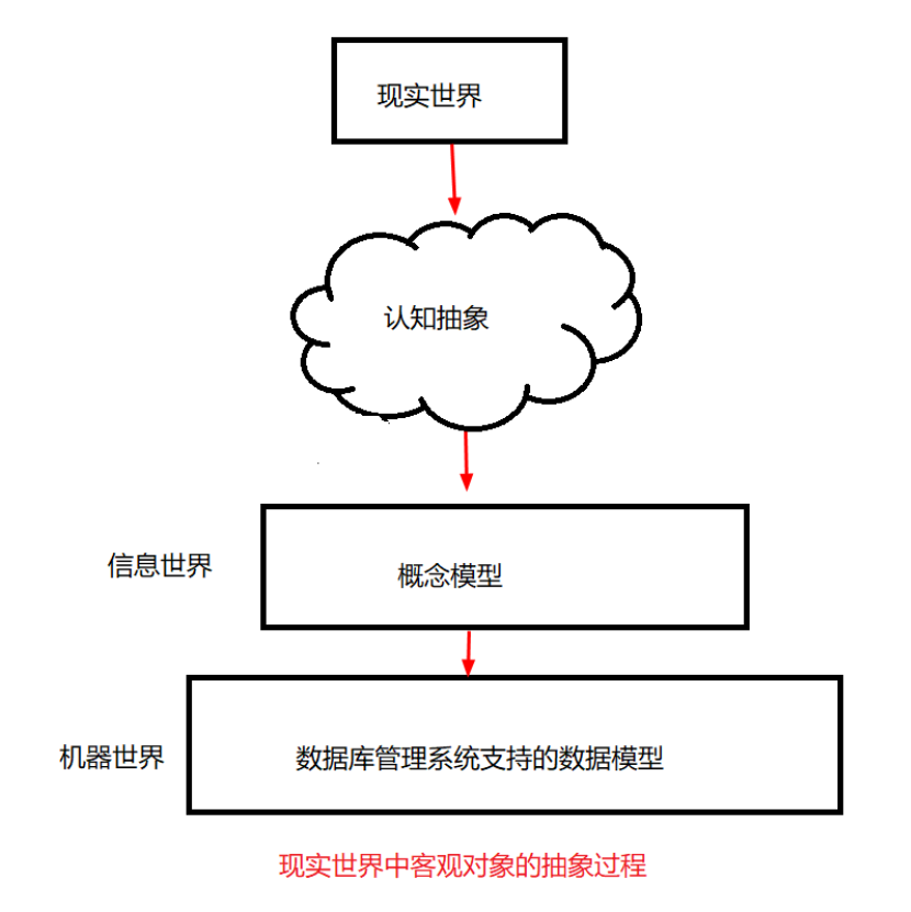 [ͼƬתʧ,Դվз,齫ͼƬֱϴ(img-7up8U3mM-1631026352987)(C:\Users\86130\AppData\Roaming\Typora\typora-user-images\image-20210904160744290.png)]