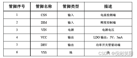 QX5241高端检测降压恒流LED驱动器 泉芯电子_qx5241a应用电路图-CSDN博客