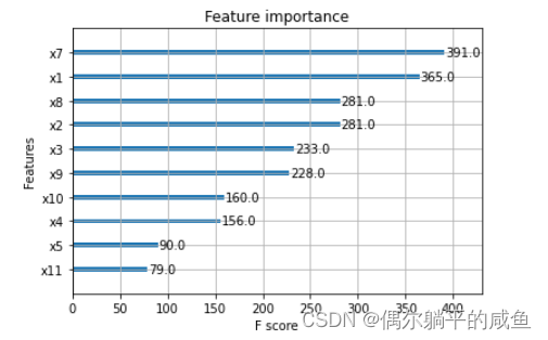 决策树、随机森林、GBDT、XGBoost