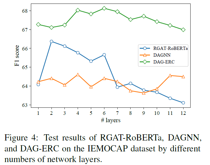 当GNN遇见NLP(十一)：Directed Acyclic Graph Network for Conversational Emotion Recognition，ACL2021