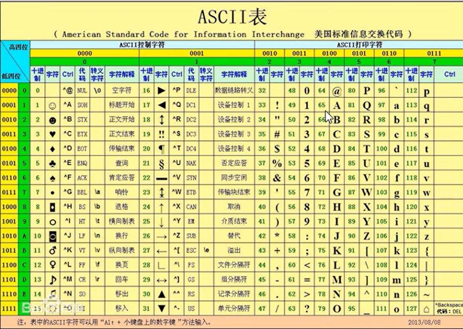 ASCII