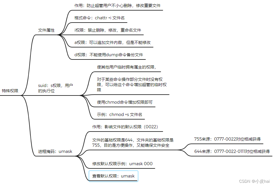 Linux（centos7）基本操作---用户权限