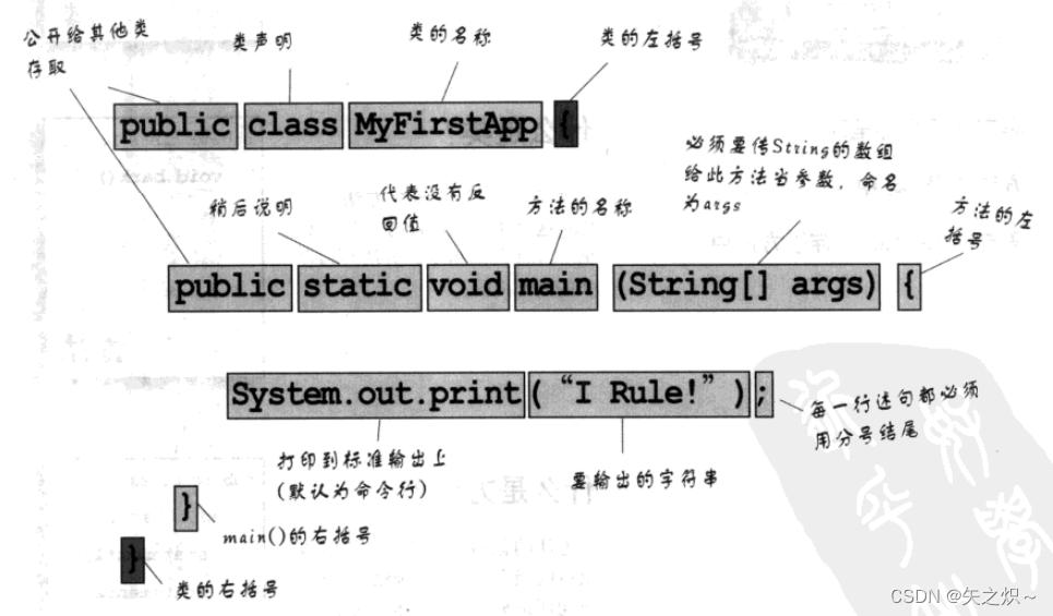 1.基本概念 进入Java的世界