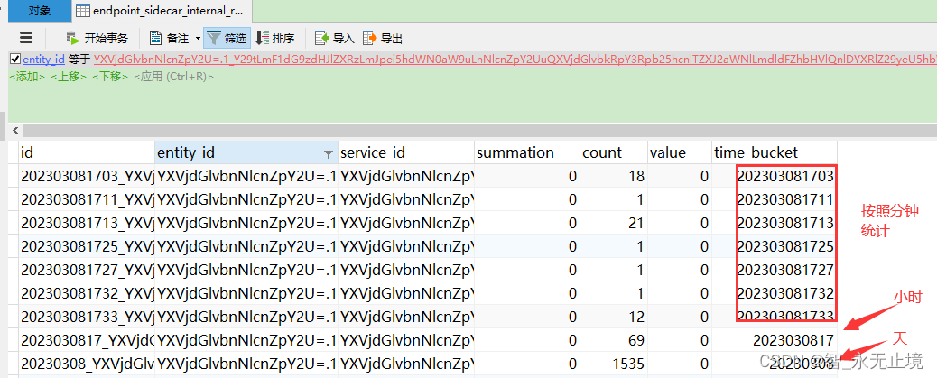 endpoint_sidecar_internal_req_latency_nanos