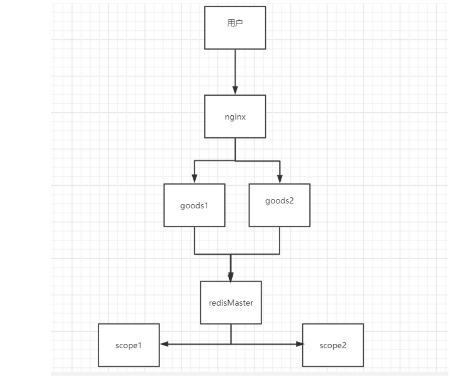 Do you know Redis slow query? - Programmer Sought