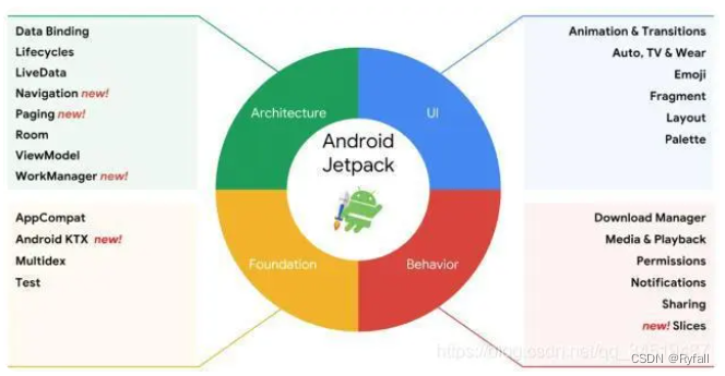 Android Jetpack