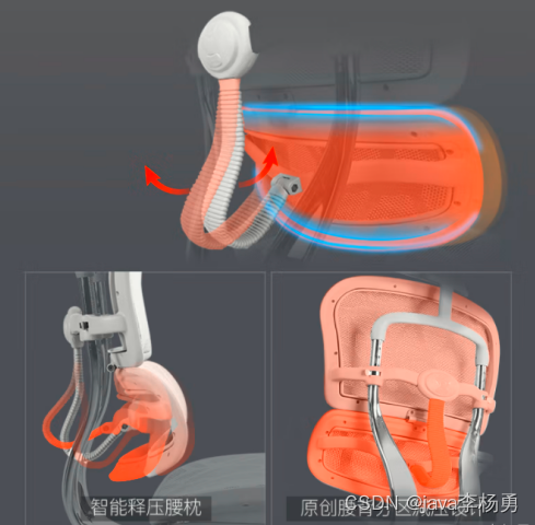 程序员亲试，人体工学椅真的有用吗？