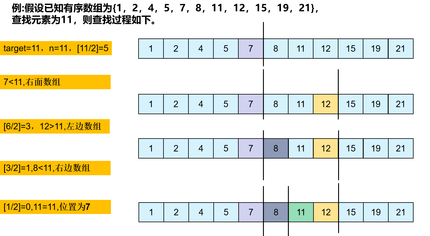 对比分析折半查找与fibonacci查找算法