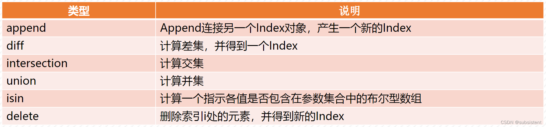 机器学习，看这一篇就够了：回归算法，特征工程，分类算法，聚类算法，神经网络，深度学习入门