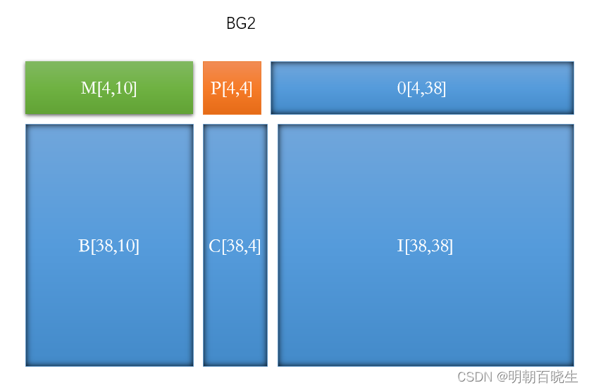 ldpc-codes-in-5g-06-csdn