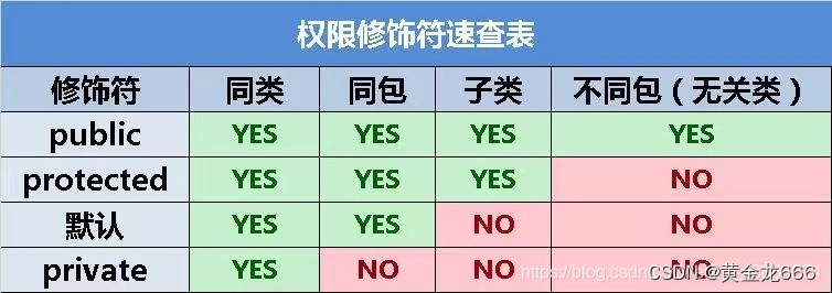 面向对象的封装